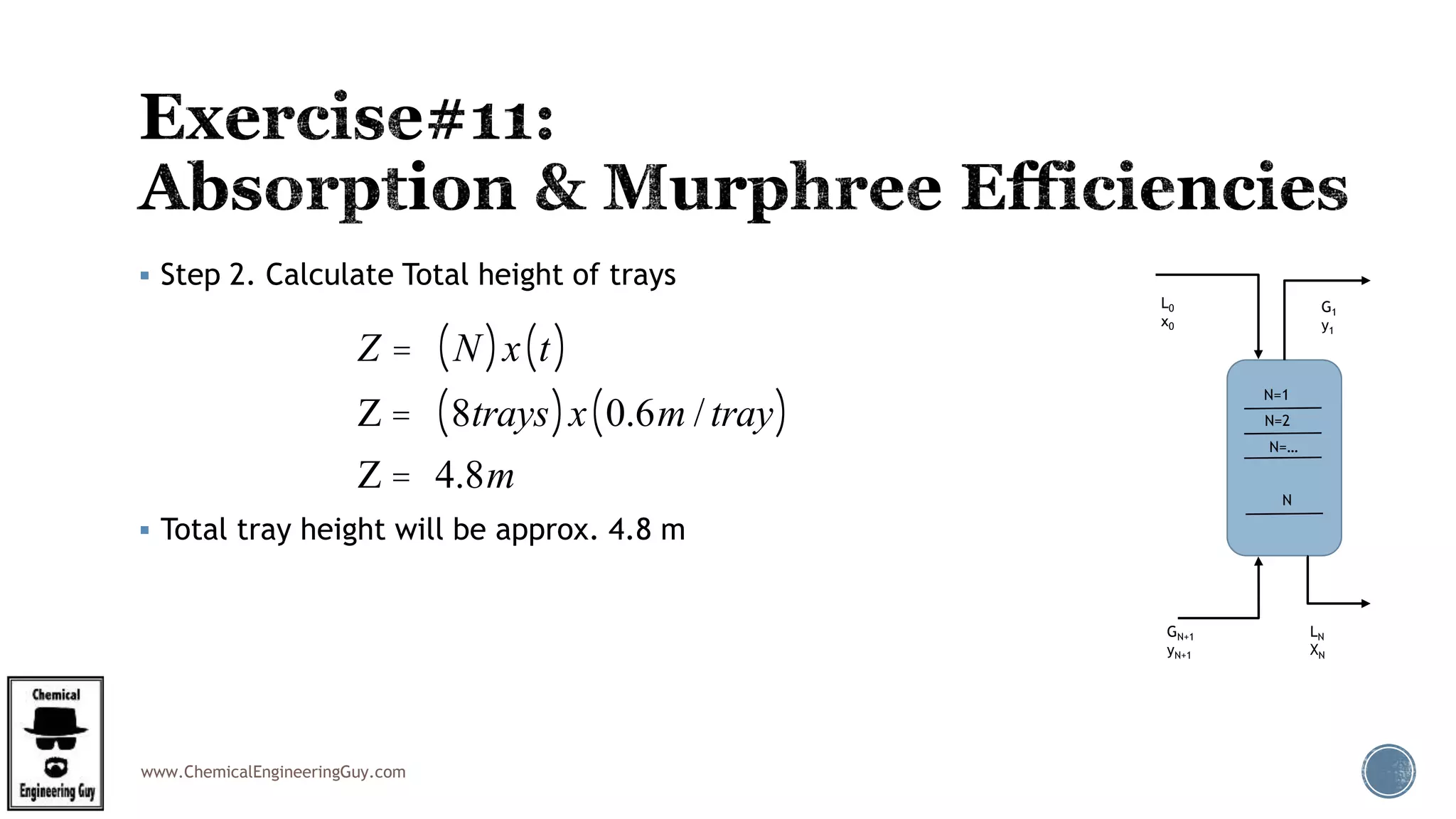 www.ChemicalEngineeringGuy.com
 Step 2. Calculate Total height of trays
 Total tray height will be approx. 4.8 m
Z = N( )x t( )
Z = 8trays( )x 0.6m /tray( )
Z = 4.8m
L0
x0
G1
y1
GN+1
yN+1
LN
XN
N=1
N=2
N
N=…
 