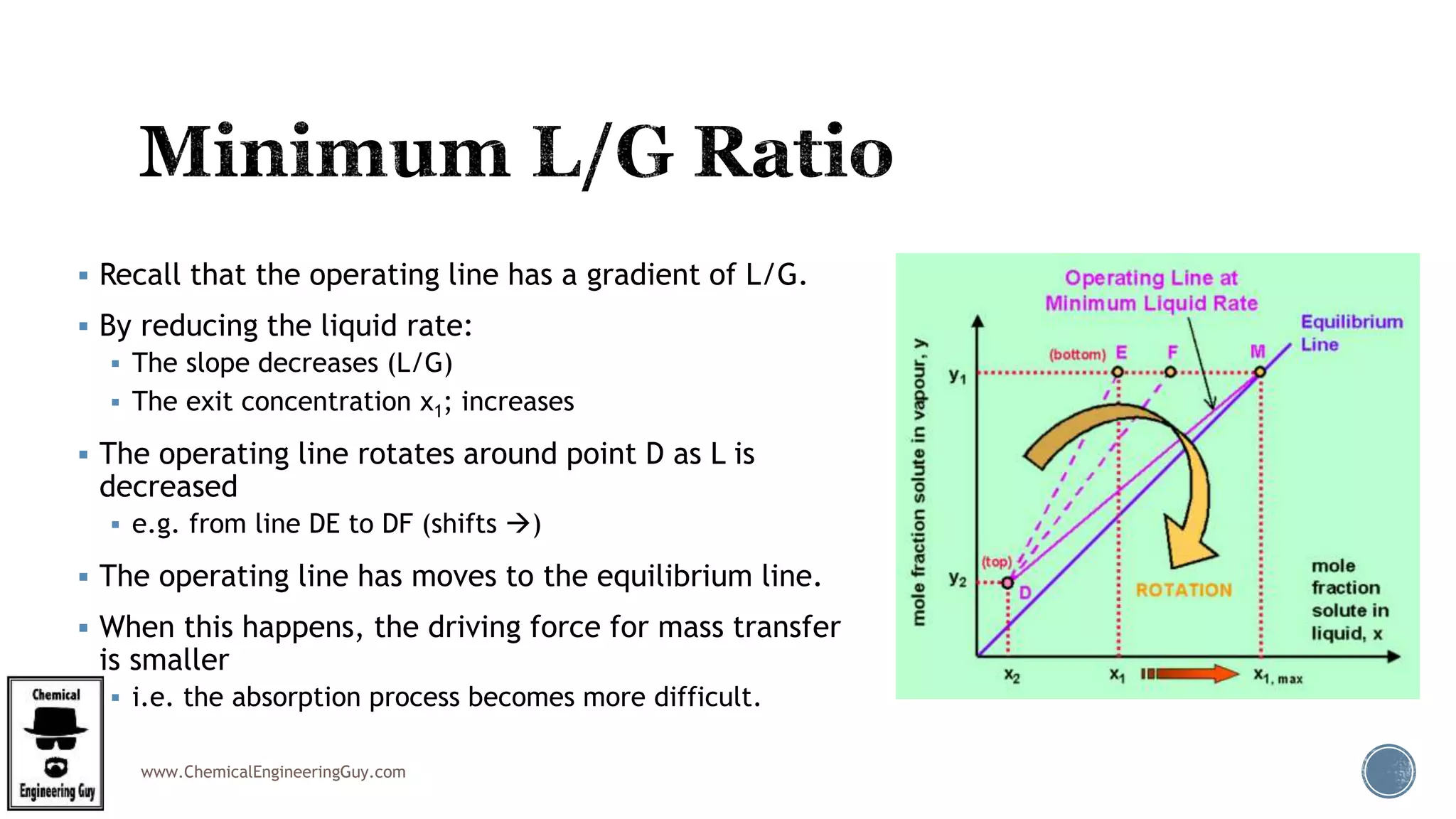 www.ChemicalEngineeringGuy.com
 Recall that the operating line has a gradient of L/G.
 By reducing the liquid rate:
 The slope decreases (L/G)
 The exit concentration x1; increases
 The operating line rotates around point D as L is
decreased
 e.g. from line DE to DF (shifts )
 The operating line has moves to the equilibrium line.
 When this happens, the driving force for mass transfer
is smaller
 i.e. the absorption process becomes more difficult.
 