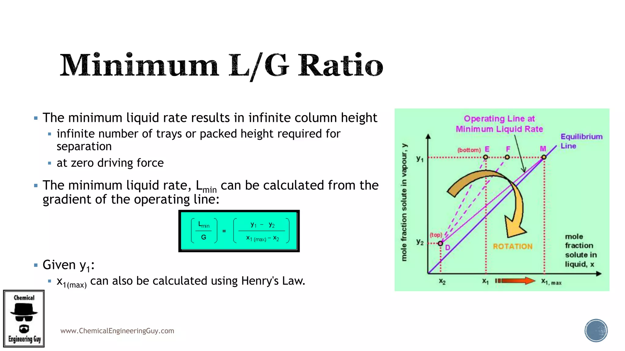 www.ChemicalEngineeringGuy.com
 The minimum liquid rate results in infinite column height
 infinite number of trays or packed height required for
separation
 at zero driving force
 The minimum liquid rate, Lmin can be calculated from the
gradient of the operating line:
 Given y1:
 x1(max) can also be calculated using Henry's Law.
 