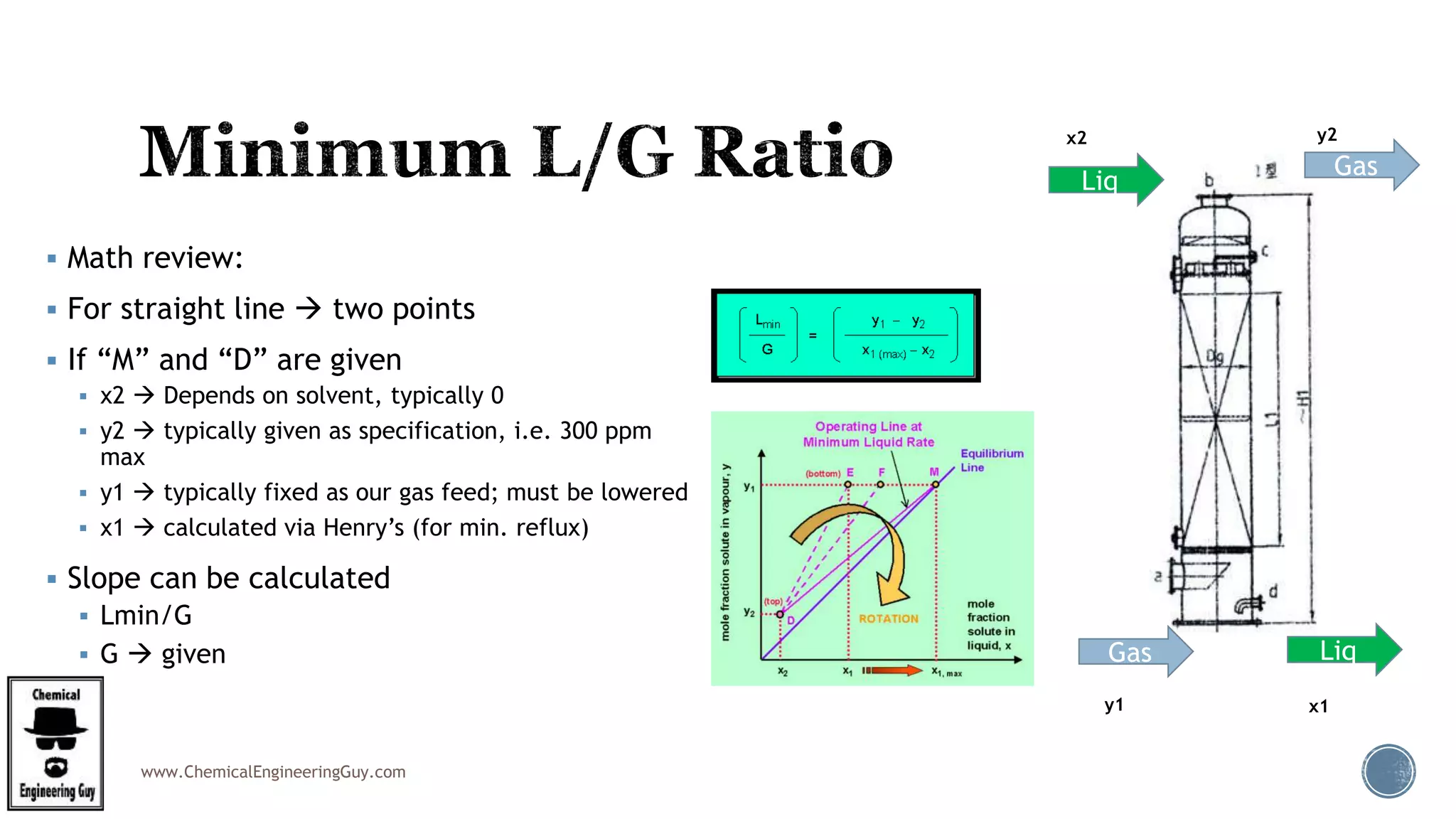 www.ChemicalEngineeringGuy.com
 Math review:
 For straight line  two points
 If “M” and “D” are given
 x2  Depends on solvent, typically 0
 y2  typically given as specification, i.e. 300 ppm
max
 y1  typically fixed as our gas feed; must be lowered
 x1  calculated via Henry’s (for min. reflux)
 Slope can be calculated
 Lmin/G
 G  given Gas
Liq
Liq
Gas
y1 x1
x2 y2
 