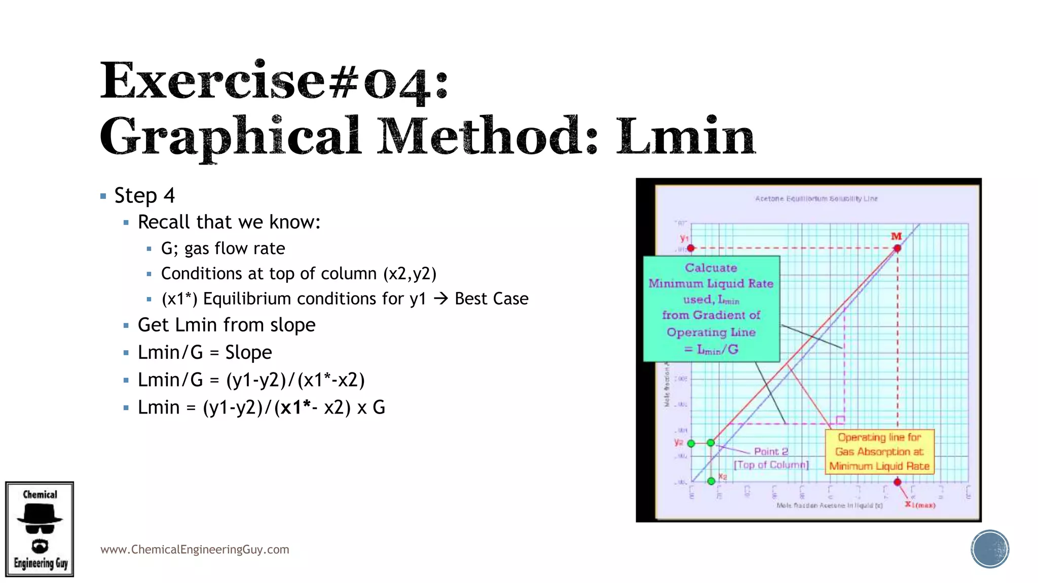 www.ChemicalEngineeringGuy.com
 Step 4
 Recall that we know:
 G; gas flow rate
 Conditions at top of column (x2,y2)
 (x1*) Equilibrium conditions for y1  Best Case
 Get Lmin from slope
 Lmin/G = Slope
 Lmin/G = (y1-y2)/(x1*-x2)
 Lmin = (y1-y2)/(x1*- x2) x G
 