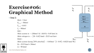 www.ChemicalEngineeringGuy.com
 Step 2:
Basis : 1 hour
G N+1( ) = 30kmol
Y N+1( ) = 0.015
Lo = 90kmol
Inlet :
Moles acetone in = (30kmol / h)´ (0.015) = 0.45 kmol Ac
Moles nitrogen in = 30 - 0.45( ) kmol = 29.55 mol Inert
Outlet :
Moles acetone leaving 95% absorbed( ) = 0.45kmol ´ 1- 0.95( ) = 0.0225 kmol
Gs = 29.55 kmol » 30kmol
Ls = 90 kmol
L0
x0
G1
y1
GN+1
yN+1
LN
XN
N=1
N=2
N
N=…
 