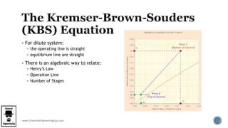 www.ChemicalEngineeringGuy.com
 For dilute system:
 the operating line is straight
 equilibrium line are straight
 There is an algebraic way to relate:
 Henry’s Law
 Operaiton Line
 Number of Stages
 