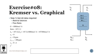 www.ChemicalEngineeringGuy.com
 Step 1) Get All data required
 Material balances
 Flow Rates
https://www.youtube.com/watch?v=dByYrj7-
tYQ&feature=youtu.be&list=PL61BFC1C064B40049
L0
x0
G1
y1
GN+1
yN+1
LN
XN
N=1
N=2
N
N=…
G = 1000kmol / h
Ratio -187.3:1
L0 = 187.3x(L0 ) = 187.3x1000kmol / h = 187300kmol / h
x0 = 0
y1 = 10ppm
y(N+1) = 200ppm
xN : N / A
y*
 