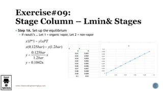www.ChemicalEngineeringGuy.com
 Step 1A. Set-up the equilibrium
 If raoult’s … Let 1 = organic vapor, Let 2 = non-vapor
x1Pº1= y1xPT
x(0.125bar) = y(1.2bar)
y =
0.125bar
1.2bar
x
y = 0.1042x
 