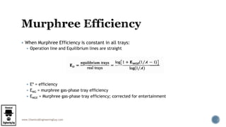 www.ChemicalEngineeringGuy.com
 When Murphree Efficiency is constant in all trays:
 Operation line and Equilibrium lines are straight
 Eº = efficiency
 EMG = murphree gas-phase tray efficiency
 EMGE = Murphree gas-phase tray efficiency; corrected for entertainment
 