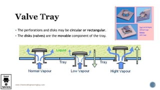 www.ChemicalEngineeringGuy.com
 The perforations and disks may be circular or rectangular.
 The disks (valves) are the movable component of the tray.
 