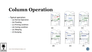www.ChemicalEngineeringGuy.com
 Typical operation:
 (a) Normal Operation
 (b) Flooding
 (c) Priming condition
 (d) Coning condition
 (e) Weeping
 (f) Dumping
(a) (b) (c)
(d) (e) (f)
 