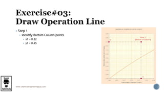 www.ChemicalEngineeringGuy.com
 Step 1
 Identify Bottom Column points
 x1 = 0.22
 y1 = 0.45
 