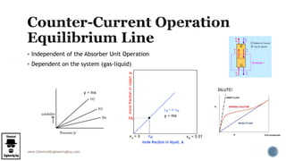 www.ChemicalEngineeringGuy.com
 Independent of the Absorber Unit Operation
 Dependent on the system (gas-liquid)
y = mx
y = mx
DILUTE!
 