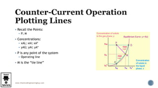 www.ChemicalEngineeringGuy.com
 Recall the Points:
 P; M
 Concentrations:
 xAL; xAi; xA*
 yAG; yAi; yA*
 P is any point of the system
 Operating line
 M is the “tie line”
 