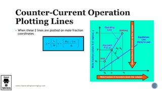 www.ChemicalEngineeringGuy.com
 When these 2 lines are plotted on mole fraction
coordinates
 