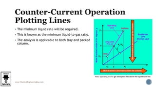 www.ChemicalEngineeringGuy.com
 The minimum liquid rate will be required.
 This is known as the minimum liquid-to-gas ratio.
 The analysis is applicable to both tray and packed
column.
Note: Operating line for gas absorption lies above the equilibrium line.
 