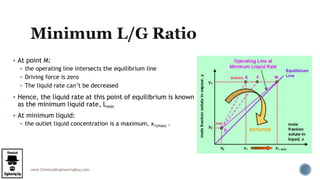 www.ChemicalEngineeringGuy.com
 At point M:
 the operating line intersects the equilibrium line
 Driving force is zero
 The liquid rate can’t be decreased
 Hence, the liquid rate at this point of equilibrium is known
as the minimum liquid rate, Lmin
 At minimum liquid:
 the outlet liquid concentration is a maximum, x1(max) .
 