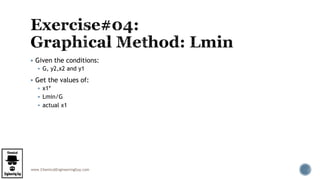 www.ChemicalEngineeringGuy.com
 Given the conditions:
 G, y2,x2 and y1
 Get the values of:
 x1*
 Lmin/G
 actual x1
 