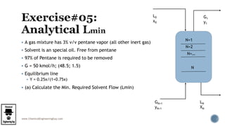 www.ChemicalEngineeringGuy.com
 A gas mixture has 3% v/v pentane vapor (all other inert gas)
 Solvent is an special oil. Free from pentane
 97% of Pentane is required to be removed
 G = 50 kmol/h; (48.5; 1.5)
 Equilibrium line
 Y = 0.25x/(1+0.75x)
 (a) Calculate the Min. Required Solvent Flow (Lmin)
L0
x0
G1
y1
GN+1
yN+1
LN
XN
N=1
N=2
N
N=…
 
