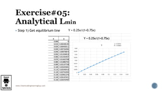 www.ChemicalEngineeringGuy.com
 Step 1) Get equilibrium line Y = 0.25x/(1+0.75x)
 