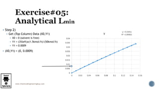 www.ChemicalEngineeringGuy.com
 Step 2)
 Get (Top Column) Data (X0,Y1)
 X0 = 0 (solvent is free)
 Y1 = (3%left)x(1.5kmol/h)/(50kmol/h)
 Y1 = 0.0009
 (X0,Y1) = (0, 0.0009)
 