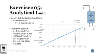www.ChemicalEngineeringGuy.com
 Step 3) Get the Bottom Conditions
 Bottom condition:
 XN = X* (based on y(N+1))
 Locate the point 
 Y = 0.25x/(1+0.75x)
 (0.03)=0.25x/(1+0.75x)
 (0.03) (1+0.75x)=0.25x
 0.03+0.0225x=0.25x
 0.03 = (0.25-0.0225)x
 x= 0.1209
L0
x0
G1
y1
GN+1
yN+1
LN
XN
N=1
N=2
N
N=…
 