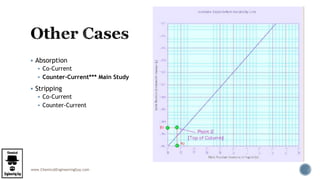 www.ChemicalEngineeringGuy.com
 Absorption
 Co-Current
 Counter-Current*** Main Study
 Stripping
 Co-Current
 Counter-Current
 