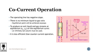 www.ChemicalEngineeringGuy.com
 The operating line has negative slope.
 There is no minimum liquid-to-gas ratio
 Equilibrium point will be achieved anyways
 To produce an exit liquid and gas streams at
equilibrium (xe, ye) on the equilibrium curve:
 an infinitely tall column must be used.
 It is less efficient than counter-current operation.
 