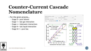 www.ChemicalEngineeringGuy.com
 For the given process…
 Stage 0 = pure Solvent
 Stage 1 = last gas interaction
 Stage x = inbetween interactions
 Stage N = last liquid interaction
 Stage N+1 = pure Gas
 