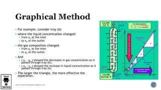 www.ChemicalEngineeringGuy.com
 For example, consider tray (b)
 where the liquid concentration changed:
 from xa at the inlet
 to xb at the outlet
 the gas composition changed
 from yc at the inlet
 to yb at the outlet.
 And
 ( yc - yb ) showed the decreases in gas concentration as it
passed through tray (b),
 ( xb - xa ) showed the increase in liquid concentration as it
passed through tray (b).
 The larger the triangle, the more effective the
separation.
 