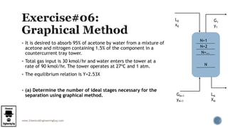 www.ChemicalEngineeringGuy.com
 It is desired to absorb 95% of acetone by water from a mixture of
acetone and nitrogen containing 1.5% of the component in a
countercurrent tray tower.
 Total gas input is 30 kmol/hr and water enters the tower at a
rate of 90 kmol/hr. The tower operates at 27ºC and 1 atm.
 The equilibrium relation is Y=2.53X
 (a) Determine the number of ideal stages necessary for the
separation using graphical method.
L0
x0
G1
y1
GN+1
yN+1
LN
XN
N=1
N=2
N
N=…
 