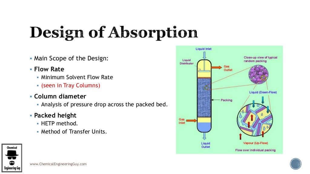 Gas Absorption & Stripping in Chemical Engineering (Part 3/4)