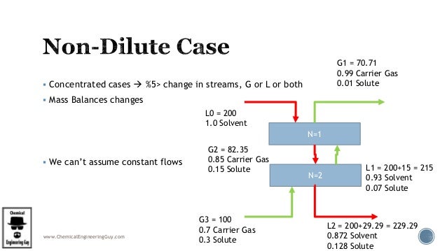 Gas Absorption Stripping In Chemical Engineering Part 4 4