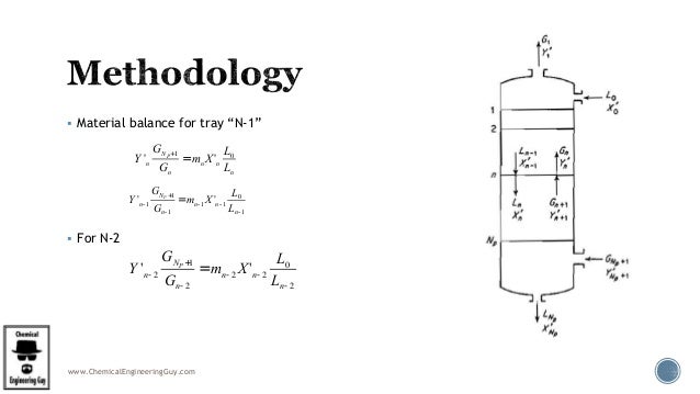 Gas Absorption Stripping In Chemical Engineering Part 4 4