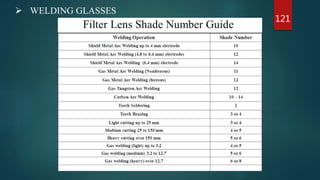 121
 WELDING GLASSES
 