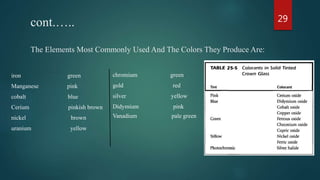 cont.…..
The Elements Most Commonly Used And The Colors They Produce Are:
iron green
Manganese pink
cobalt blue
Cerium pinkish brown
nickel brown
uranium yellow
chromium green
gold red
silver yellow
Didymium pink
Vanadium pale green
29
 
