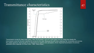 Transmittance characteristics 47
Transmission curves for clear crown glass, clear CR-39 plastic, and a #1 crown glass pink tint. Note how closely the
transmission curve for the pink matches the curves for the clear. Because the pink has a relatively flat, horizontal curve across
the visible spectrum, there should be no disturbance to relative color perception. (From: Spectral transmission of common
ophthalmic lens materials, St Cloud, Minn, 1984, Vision-Ease.)
 