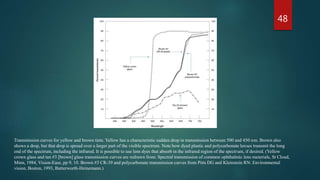 48
Transmission curves for yellow and brown tints. Yellow has a characteristic sudden drop in transmission between 500 and 450 nm. Brown also
shows a drop, but that drop is spread over a larger part of the visible spectrum. Note how dyed plastic and polycarbonate lenses transmit the long
end of the spectrum, including the infrared. It is possible to use lens dyes that absorb in the infrared region of the spectrum, if desired. (Yellow
crown glass and tan #3 [brown] glass transmission curves are redrawn from: Spectral transmission of common ophthalmic lens materials, St Cloud,
Minn, 1984, Vision-Ease, pp 9, 10. Brown #3 CR-39 and polycarbonate transmission curves from Pitts DG and Kleinstein RN: Environmental
vision, Boston, 1993, Butterworth-Heinemann.)
 