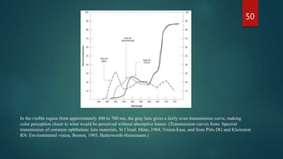 50
In the visible region from approximately 400 to 700 nm, the gray lens gives a fairly even transmission curve, making
color perception closer to what would be perceived without absorptive lenses. (Transmission curves from: Spectral
transmission of common ophthalmic lens materials, St Cloud, Minn, 1984, Vision-Ease, and from Pitts DG and Kleinstein
RN: Environmental vision, Boston, 1993, Butterworth-Heinemann.)
 