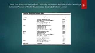 Lenses That Selectively Absorb Both Ultraviolet and Infrared Radiation While Absorbing a
Substantial Amount of Visible Radiation in a Relatively Uniform Manner
54
 