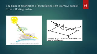 The plane of polarization of the reflected light is always parallel
to the reflecting surface
98
 