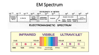 EM Spectrum
 