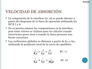 POOA



VELOCIDAD DE ABSORCIÓN
   La composición de la interfase (yi, xi) se puede obtener a
    partir del diagrama de la línea de operación utilizando las
    EC’S 7 y 8.
   No es preciso conocer las composiciones en la interfase,
    pero estos valores se utilizan para los cálculos cuando
    intervienen gases ricos o cuando la línea presenta una
    fuerte curvatura.
   Los coeficientes globales se obtienen a partir de k ya y kxa
    utilizando la pendiente local de la curva de equilibrio:

                                                 EC. 11


                                                 EC. 12
 