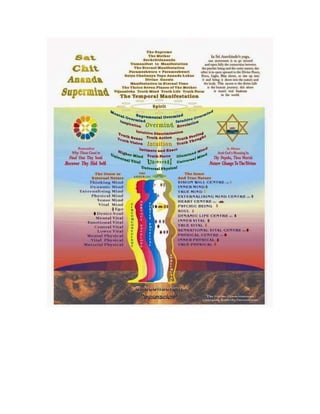 Absoulte sri krishna related symbols ( from google.com ) .