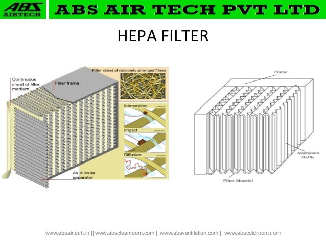 hepa filter slideshare