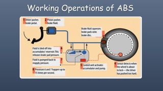 Anti-Lock Brake System presentation | PPTX