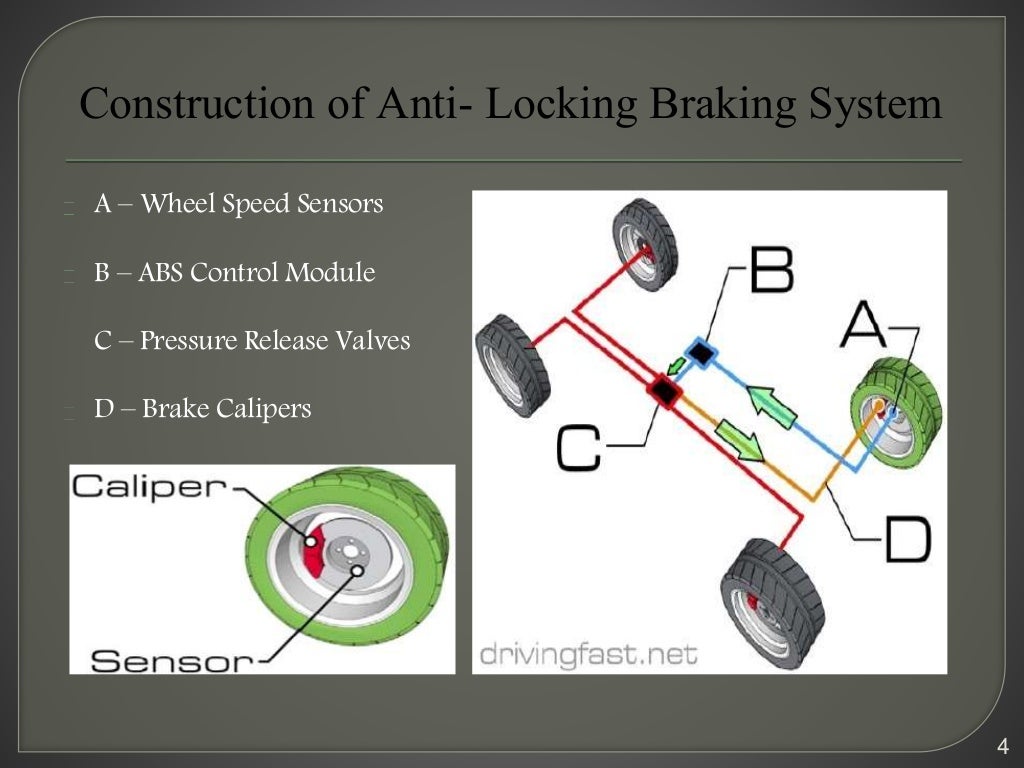 Antilock braking system