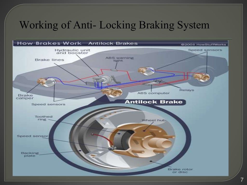 Anti Lock Braking System Components