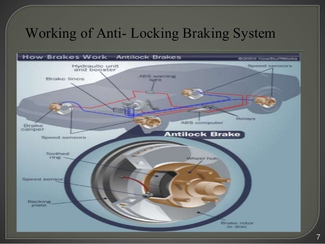 Stunning Anti Lock Braking Systems Can Significantly Improve Abstract Art Stunning Anti Lock Braking Systems Can Significantly Improve Abstract Art