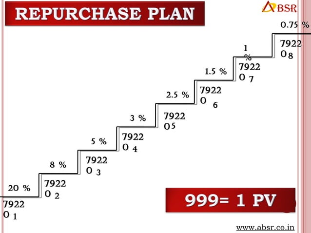 ABSR | PPT | Commodities | Economy