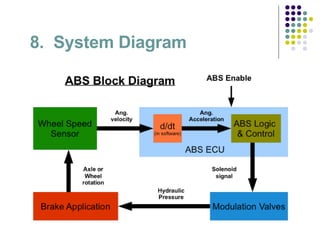 8.  System Diagram 