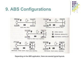 9. ABS Configurations Depending on the ABS application, there are several typical layouts. 
