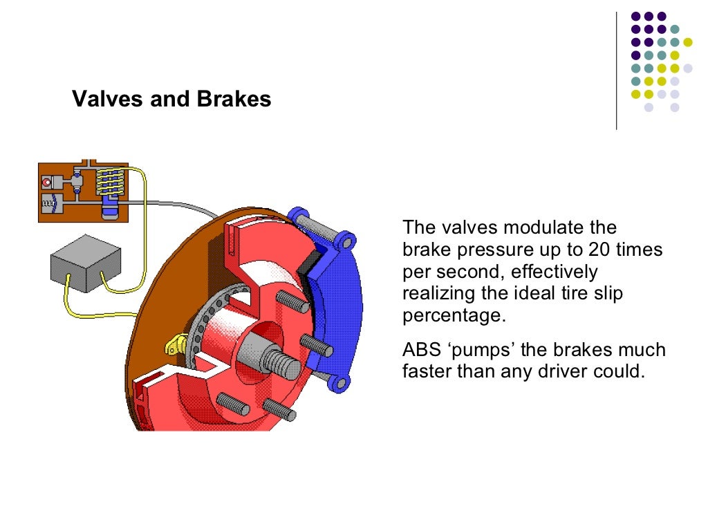 antilock braking system